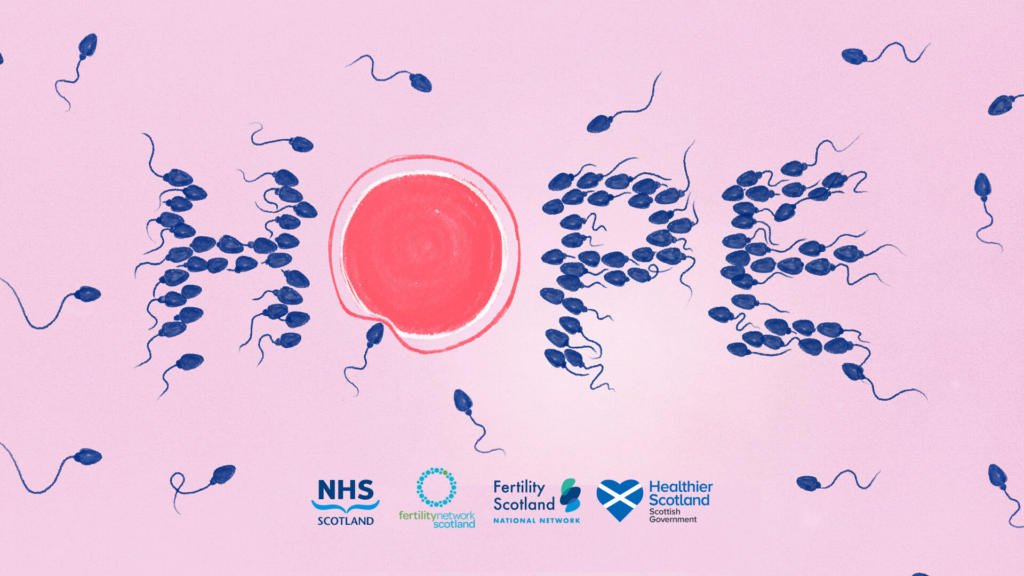 Illustration of sperm and an egg spelling the word 'HOPE". The NHS Scotland logo, Fertility Network Scotland logo, Fertility Scotland National Network logo and Healthier Scotland Scottish Government logo are present at the bottom of the illustration.